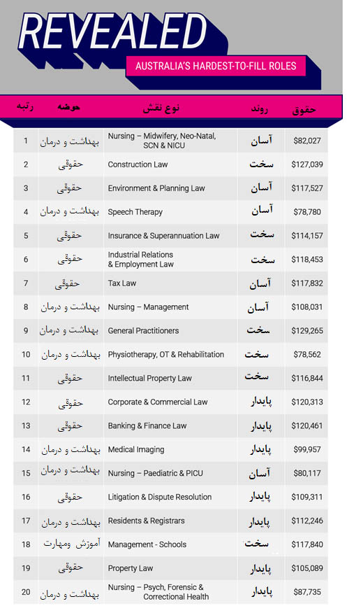 شغل در استرالیا